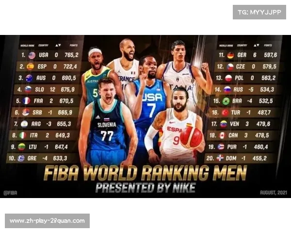 FIBA洲际杯:全球篮球豪强争锋激烈角逐 共赴顶级竞技盛宴 FIBA洲际杯:全球篮球豪强争锋激烈角逐 共赴顶级竞技盛宴