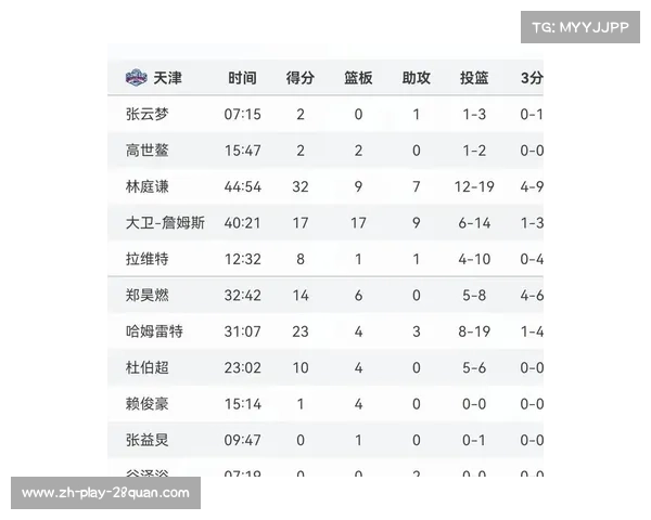 四川金强崛起之路:从黑马到CBA冠军的传奇历程回顾 四川金强崛起之路:从黑马到CBA冠军的传奇历程回顾